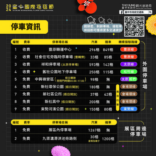 2024新社花海11/9盛大揭幕 中市交通局剩餘車格查詢服務 「鏡頭君」報你知 2024新社花海11/9盛大揭幕 中市交通局剩餘車格查詢服務 「鏡頭君」報你知