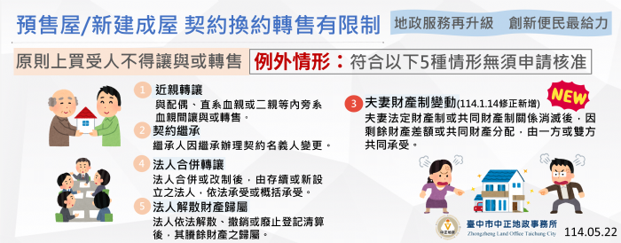預售屋契約換約規定再鬆綁！夫妻財產分配時可免申請核准，守護交易秩序又貼心
