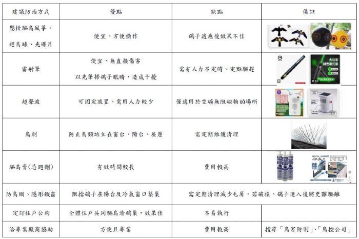 愛心串連餐桌與毛寶貝！五股動物之家攜手在地餐廳創新推廣認養溫暖行動