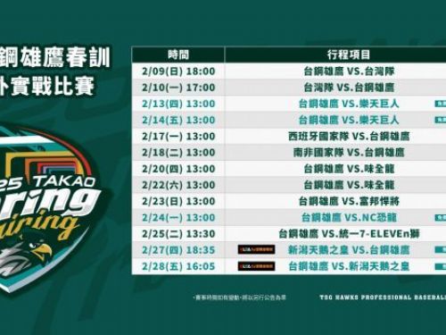 台鋼雄鷹春訓啟動，2月迎接全新賽季對外實戰比賽