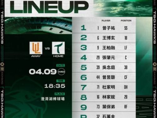 台鋼雄鷹對戰統一7-ELEVEN獅，石萬金擔任先發，魔鷹左大腿拉傷待進一步檢查