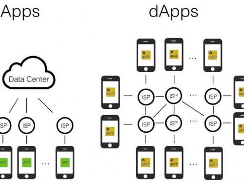 盤點比特幣生態DApp：DeFi、基礎設施和錢包等方興未艾