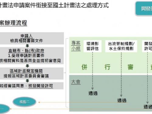歡迎國土計畫新制到來，屏東縣政府提醒您及早申請以保護您的土地權益