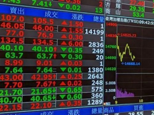 12月13日盤前／靜待 Fed 聯準會利率會議結果 台股多頭持續控盤