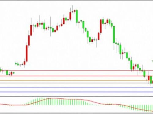 急升做空、急跌做多！比特幣重磅信號：26500是最後上升趨勢支撐