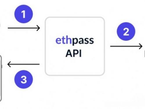 ChatGPT演示ethpass平臺：可與Apple和 Google錢包協同工作