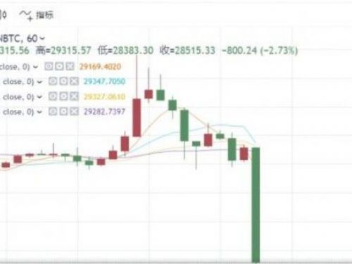 早晨突發行情！比特幣崩跌近1000美元、以太幣跌破1825大關 究竟怎麼回事？