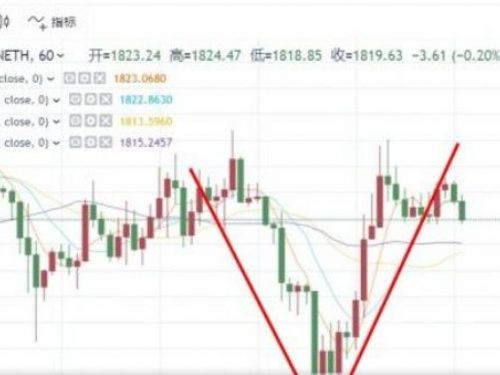 突發重磅消息！美國證監會「以太幣不是證券」文件6月初啓封 多頭瞄準1900美元上破