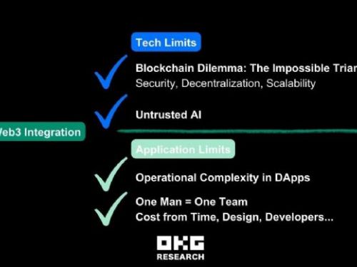 歐科雲鏈研究院2024年展望：Web3與AI共振引爆可信數位社會