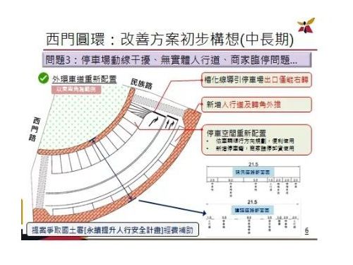 台南市西門圓環自1月10日起允許機慢車直行，三處圓環禁止紅燈右轉