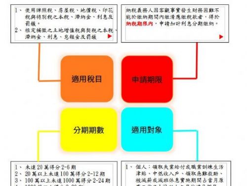 屏東縣推出地方稅分期繳納新辦法，貼心協助民眾財務調節