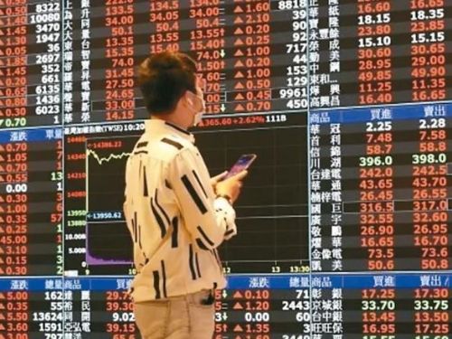 台股早盤漲60點 逼近17400點