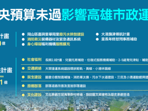 高雄市政府呼籲中央迅速通過114年度總預算，保障市政建設與民生福祉
