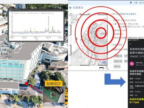 高雄數位孿生平台奪智慧城市殊榮！打造韌性城市的創新典範