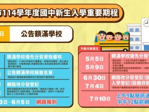 臺北市114學年度國民中學額滿學校入學流程與資格審查公告