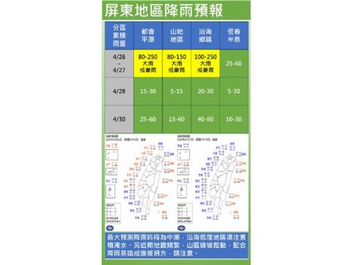 周春米縣長：屏東民眾留意雨勢，2波鋒面將接踵而至