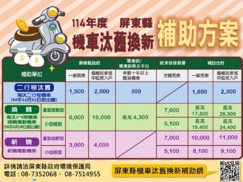 屏東縣政府推動機車汰換換購計畫，助力綠色環保新生活