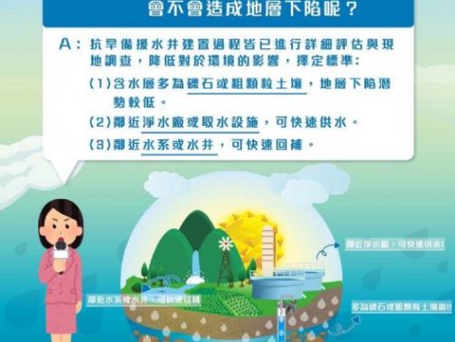 大樹抗旱水井無超抽也未造成地層下陷