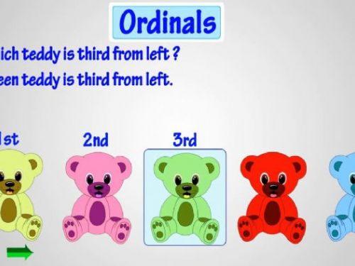 Footprint分析師：Ordinals會給比特幣帶來哪些新用例