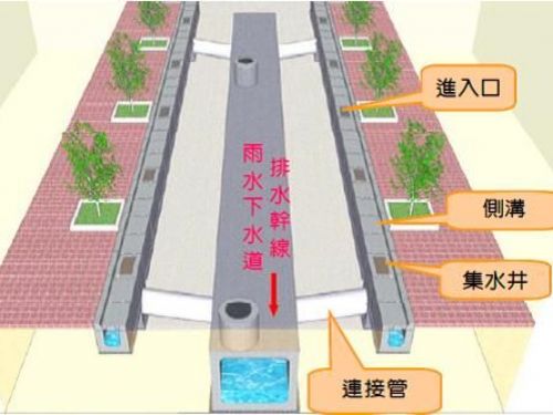 屏東縣新園鄉雨水下水道系統檢討規劃 完成第四階段審查