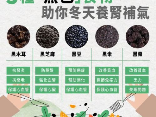 多吃1顏色食物更旺！小雪開運祕訣曝光